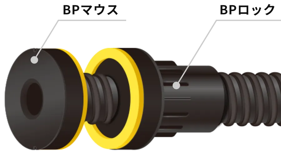 地中梁スリーブ用 PLジョイント BPtype　イメージ